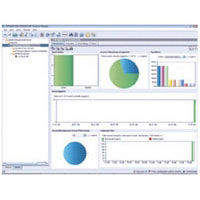 Mdulo de software HP PCM+ Identity Driven Manager v4 con licencia para 500 usuarios (J9752A)